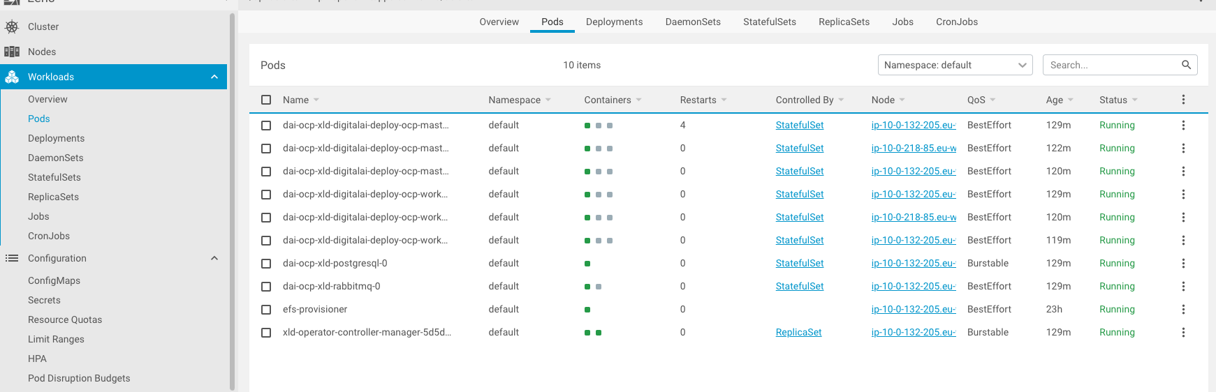 OpenShift state