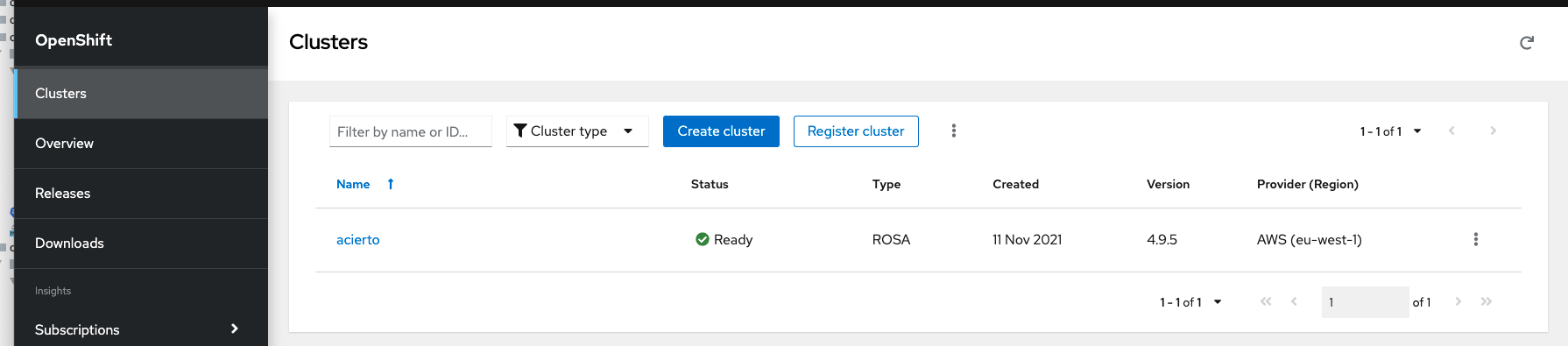 Openshift Clusters